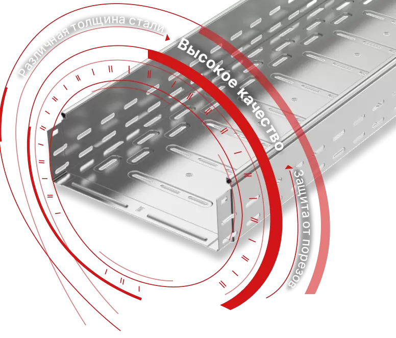 Кабельные лотки Кабельные лотки